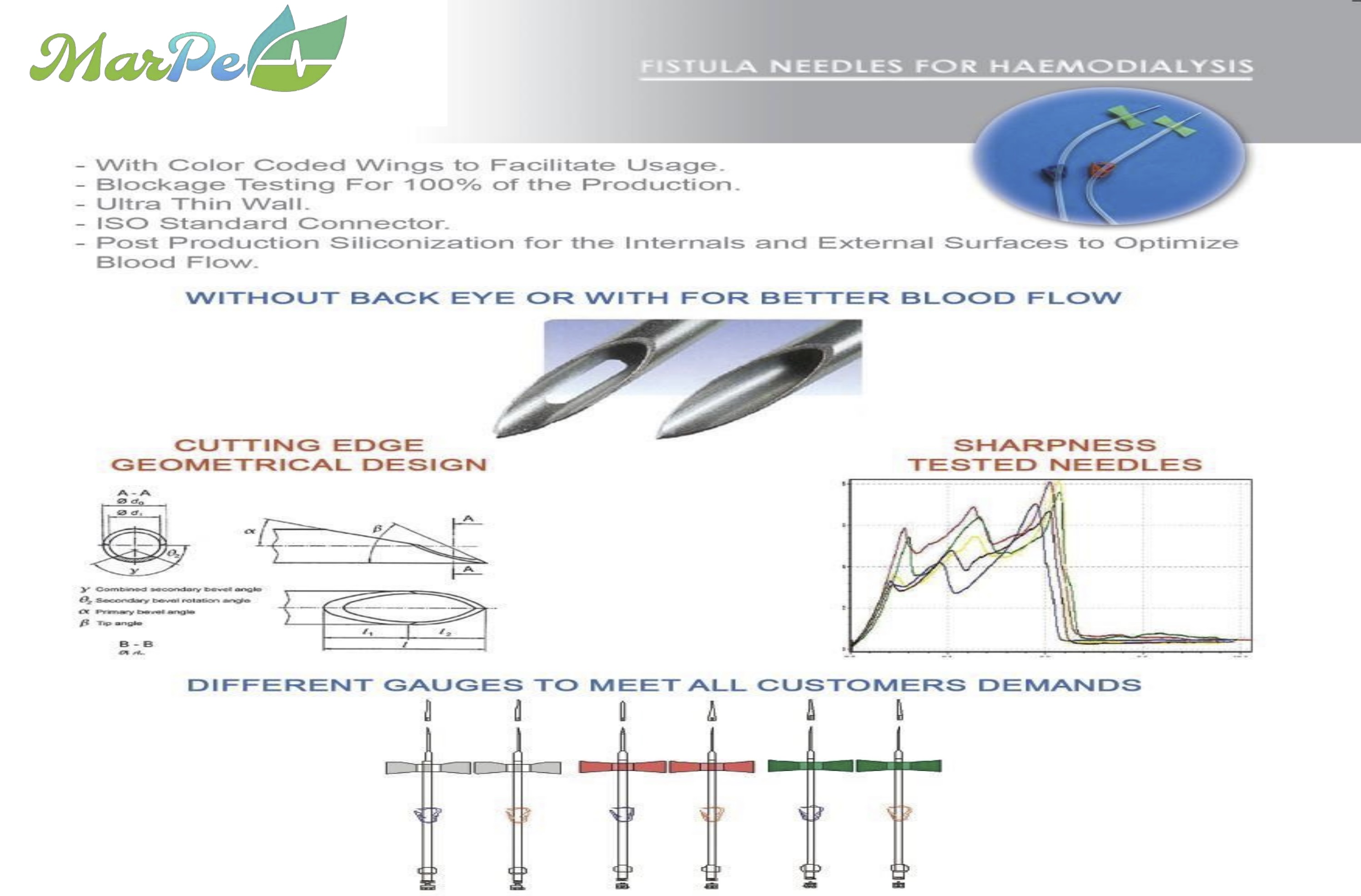 Fistula Needles For Hemodialysis