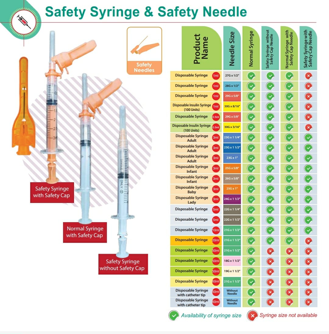 Syringes